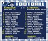 Immagine di TOFFS - T-Shirt FA Cup Final 1988 (Wimbledon) Retrotext - Bianco
